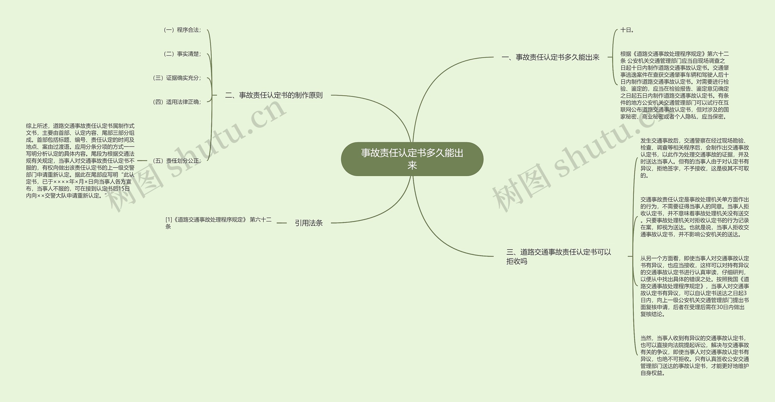 事故责任认定书多久能出来思维导图