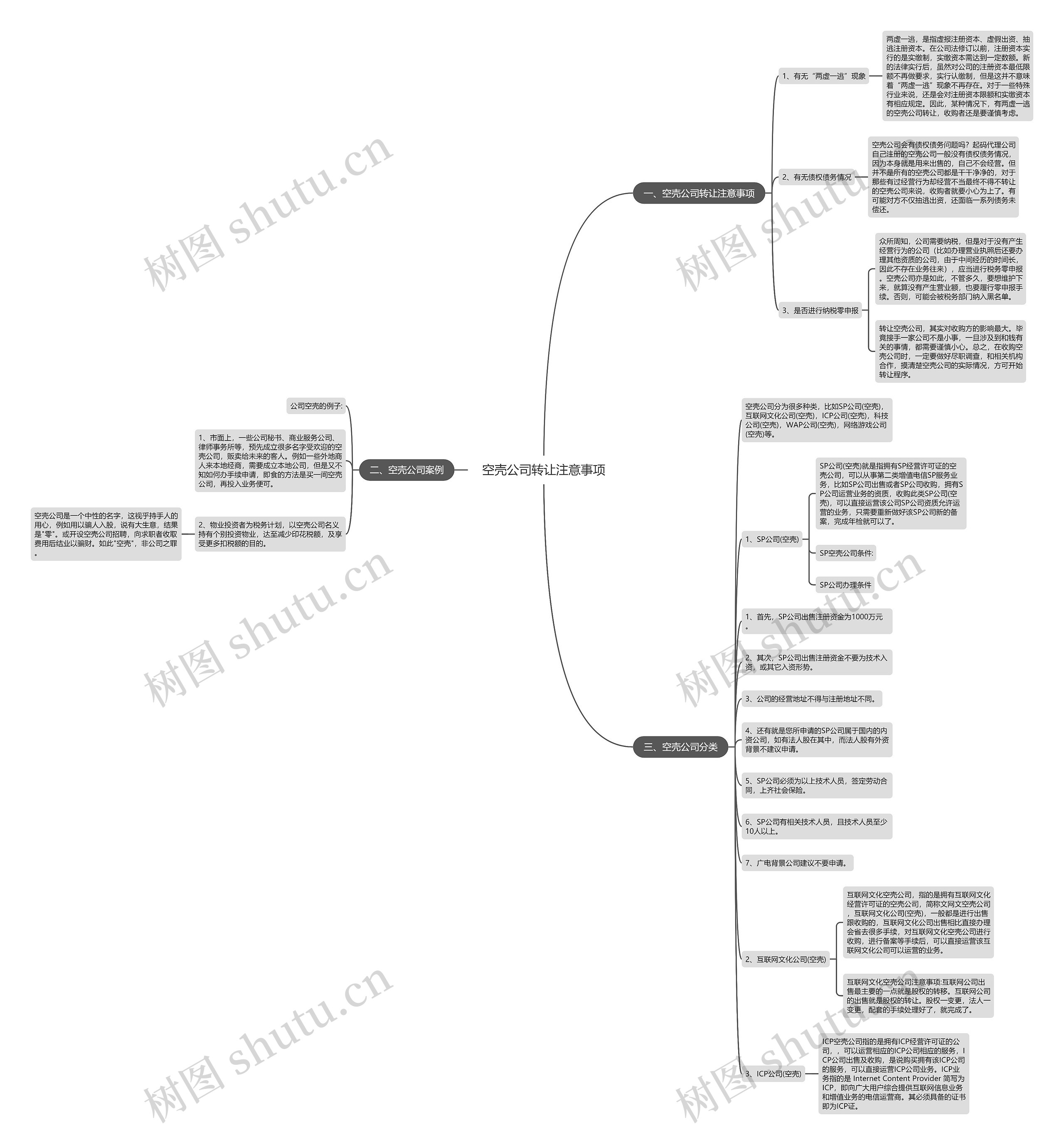 空壳公司转让注意事项思维导图