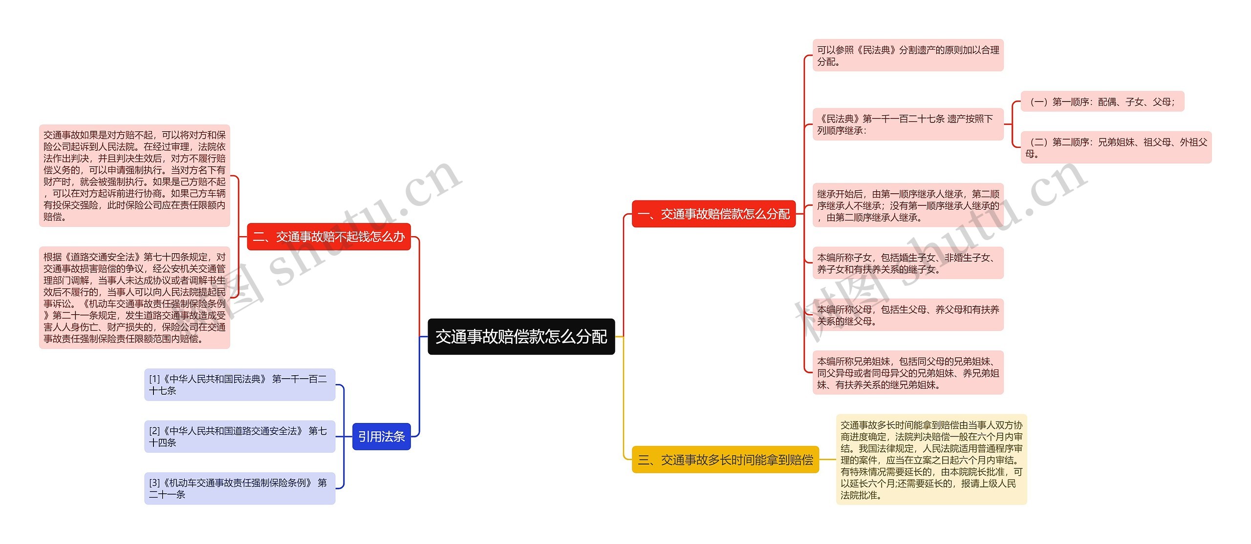 交通事故赔偿款怎么分配