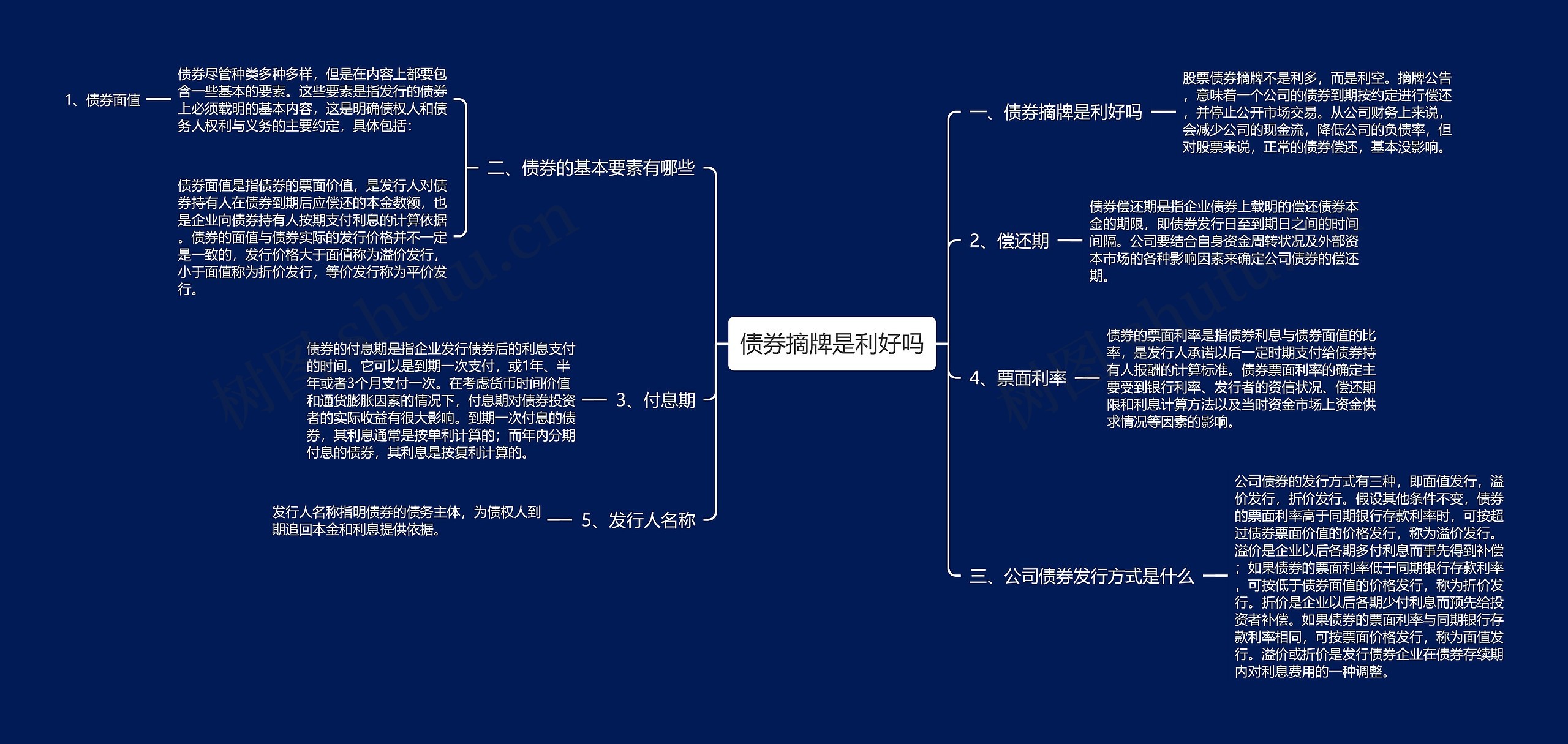 债券摘牌是利好吗思维导图