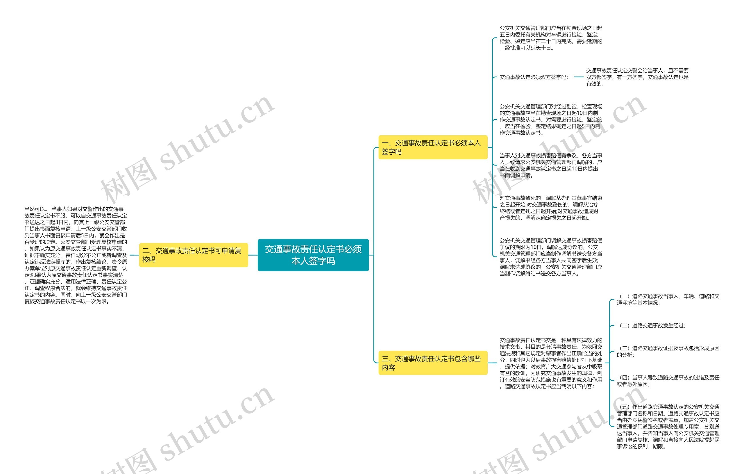 交通事故责任认定书必须本人签字吗