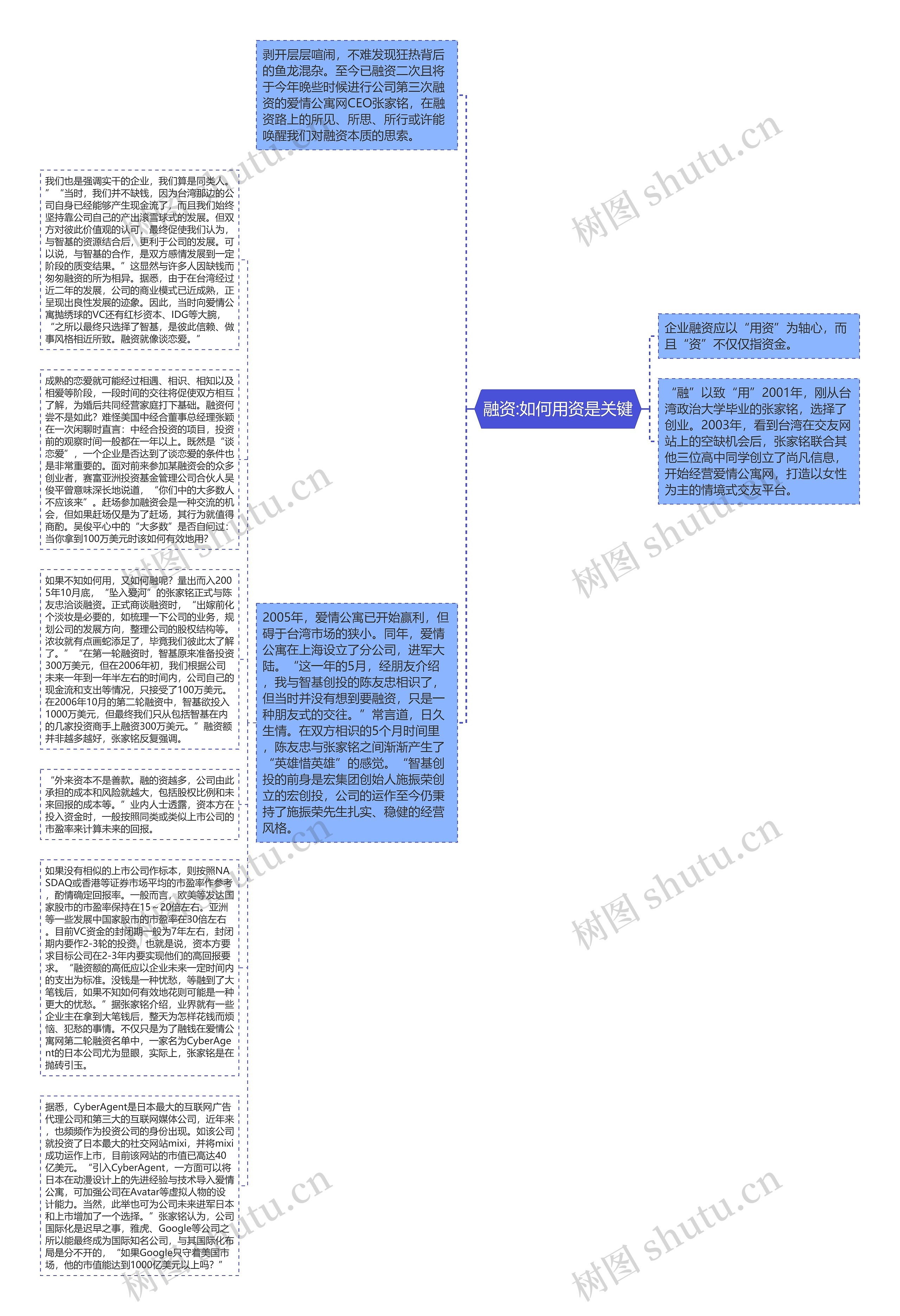 融资:如何用资是关键