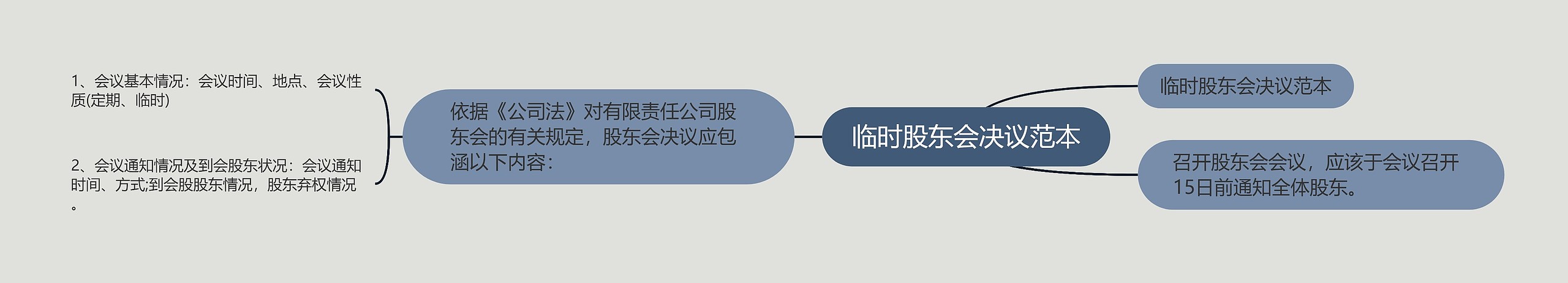 临时股东会决议范本