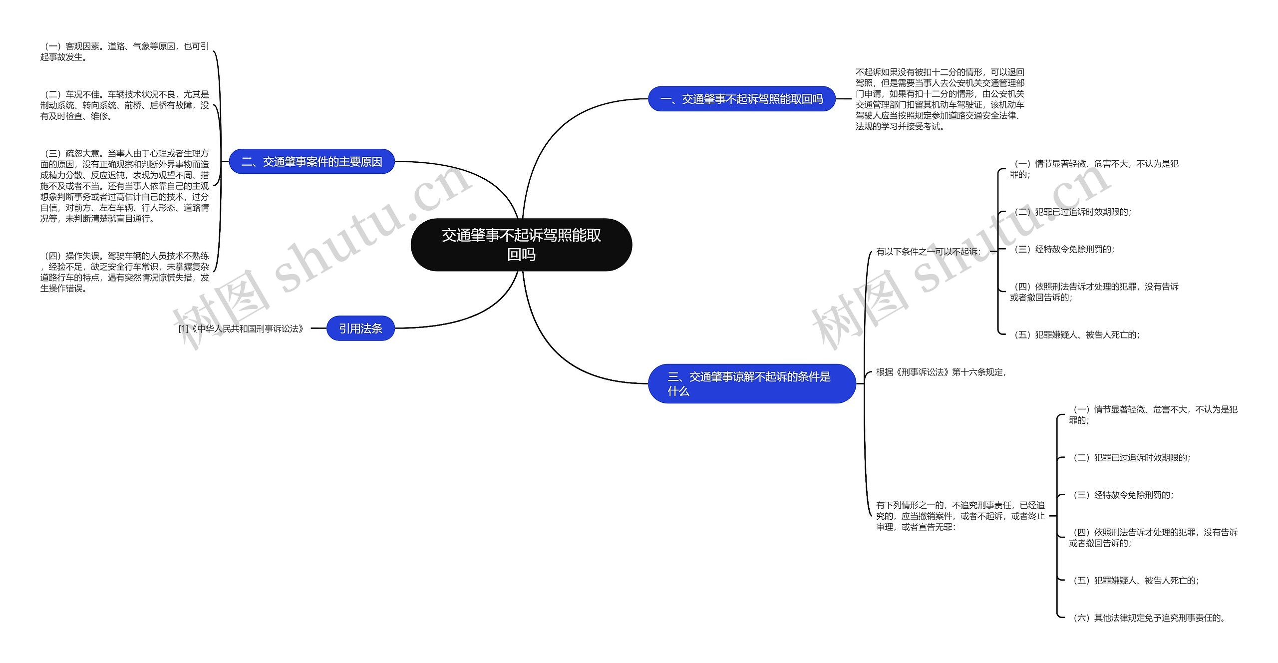 交通肇事不起诉驾照能取回吗