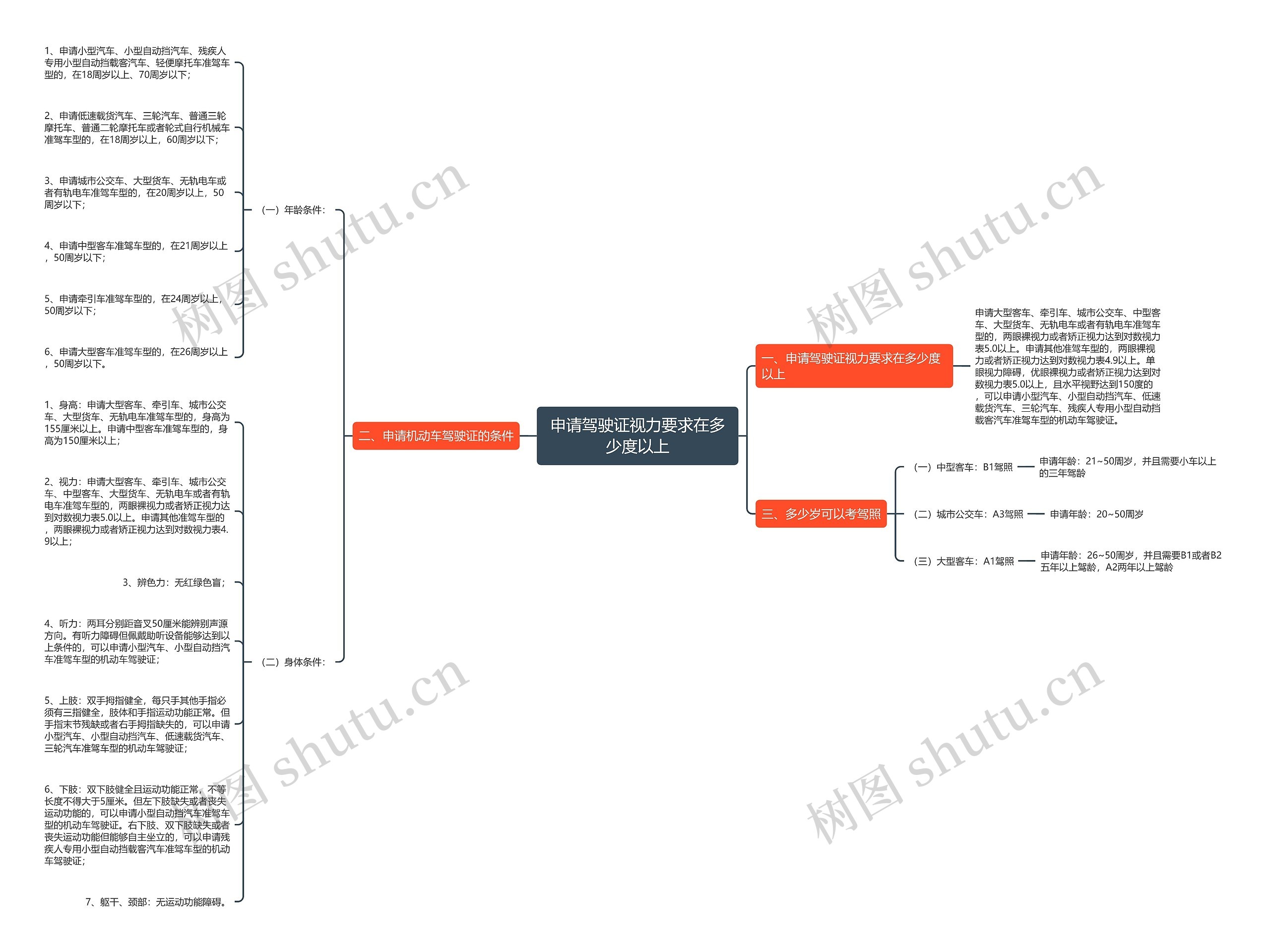申请驾驶证视力要求在多少度以上 申请驾驶证视力要求在多少度以上