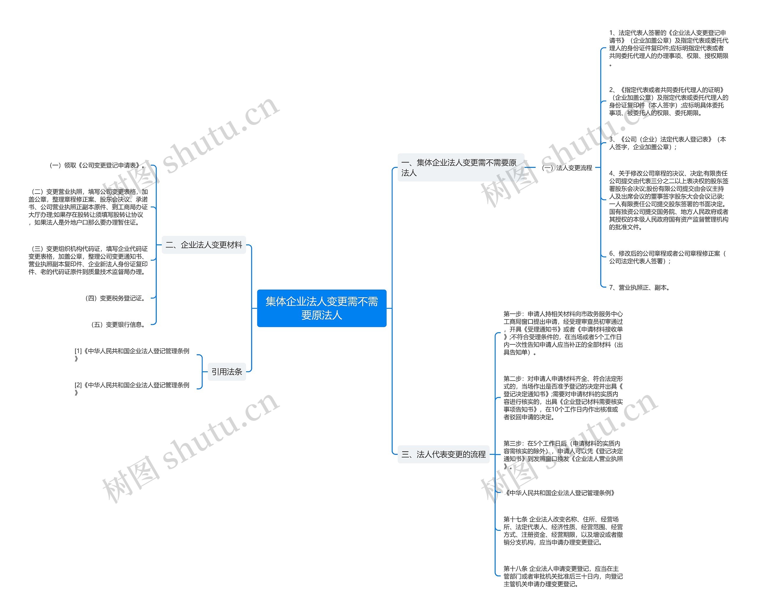 集体企业法人变更需不需要原法人思维导图