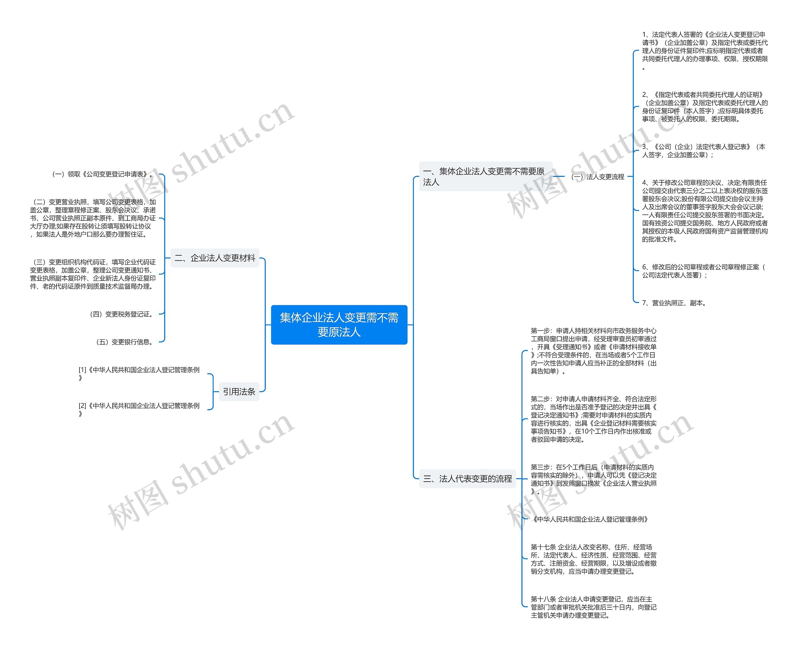 集体企业法人变更需不需要原法人 集体企业法人变更需不需要原法人