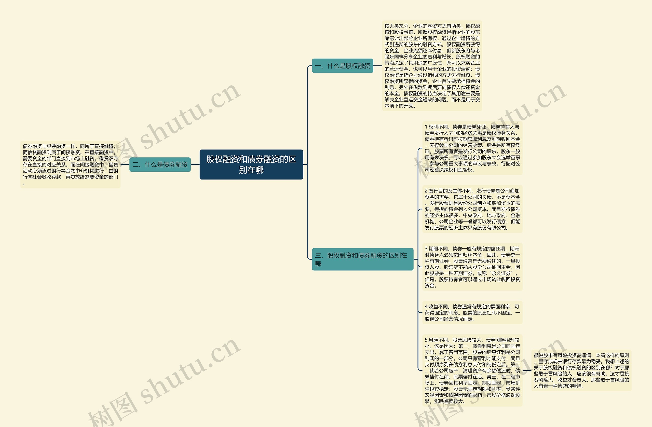 股权融资和债券融资的区别在哪思维导图