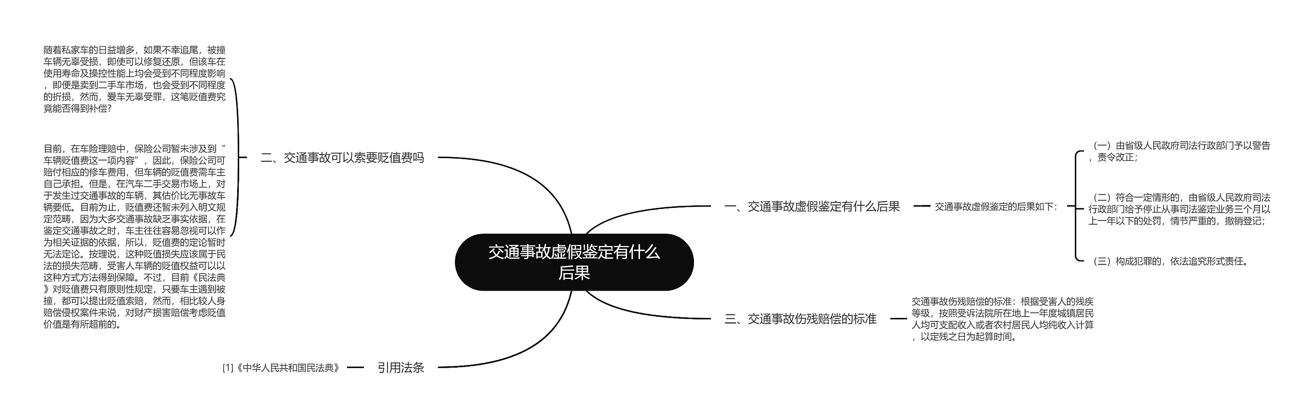 交通事故虚假鉴定有什么后果思维导图