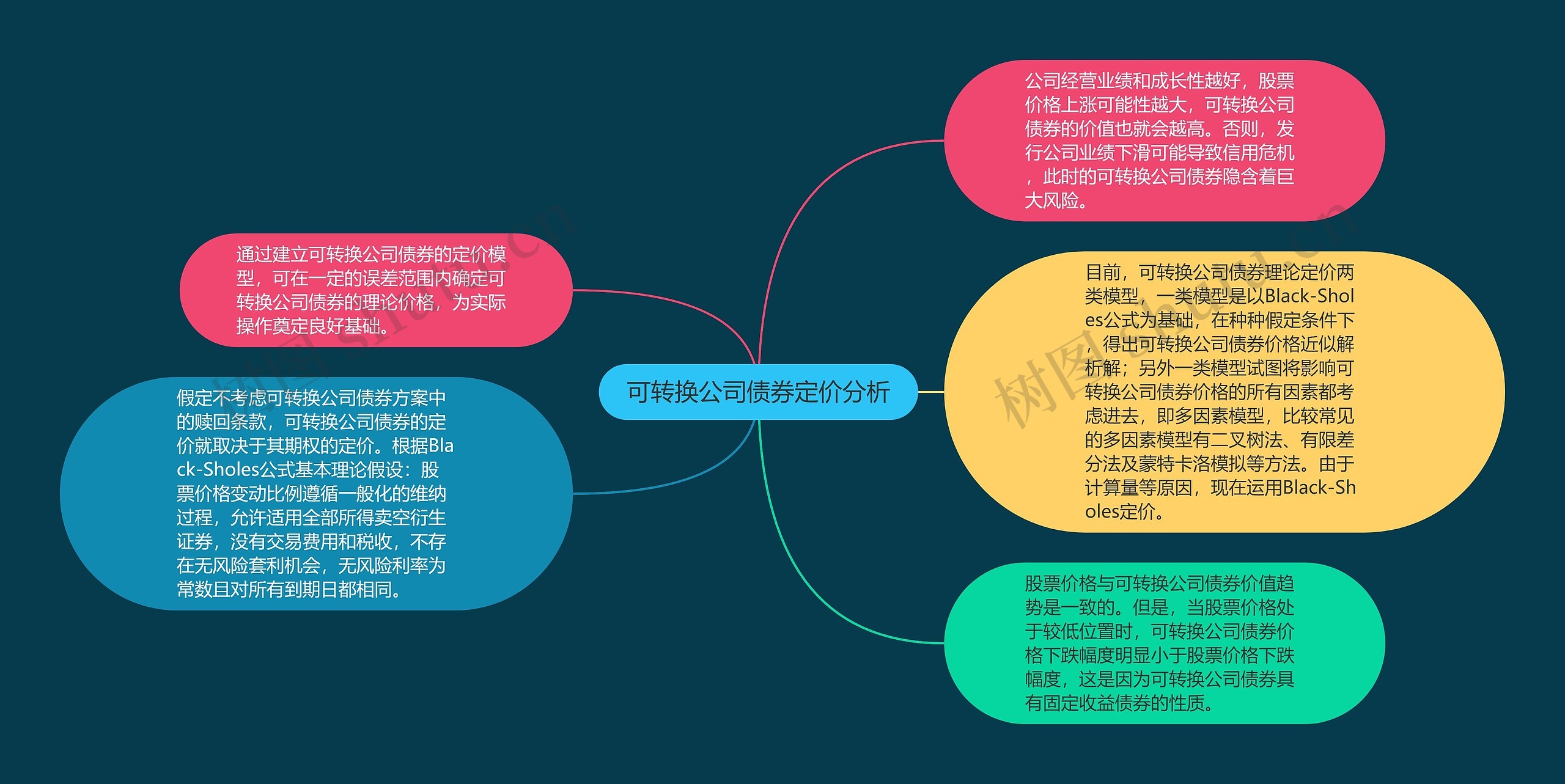 可转换公司债券定价分析