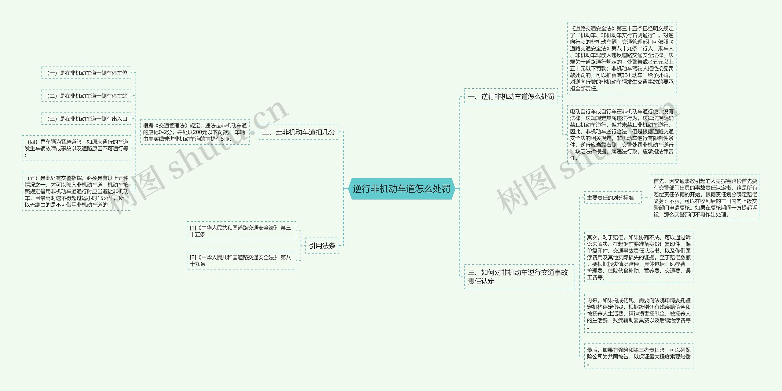 逆行非机动车道怎么处罚思维导图