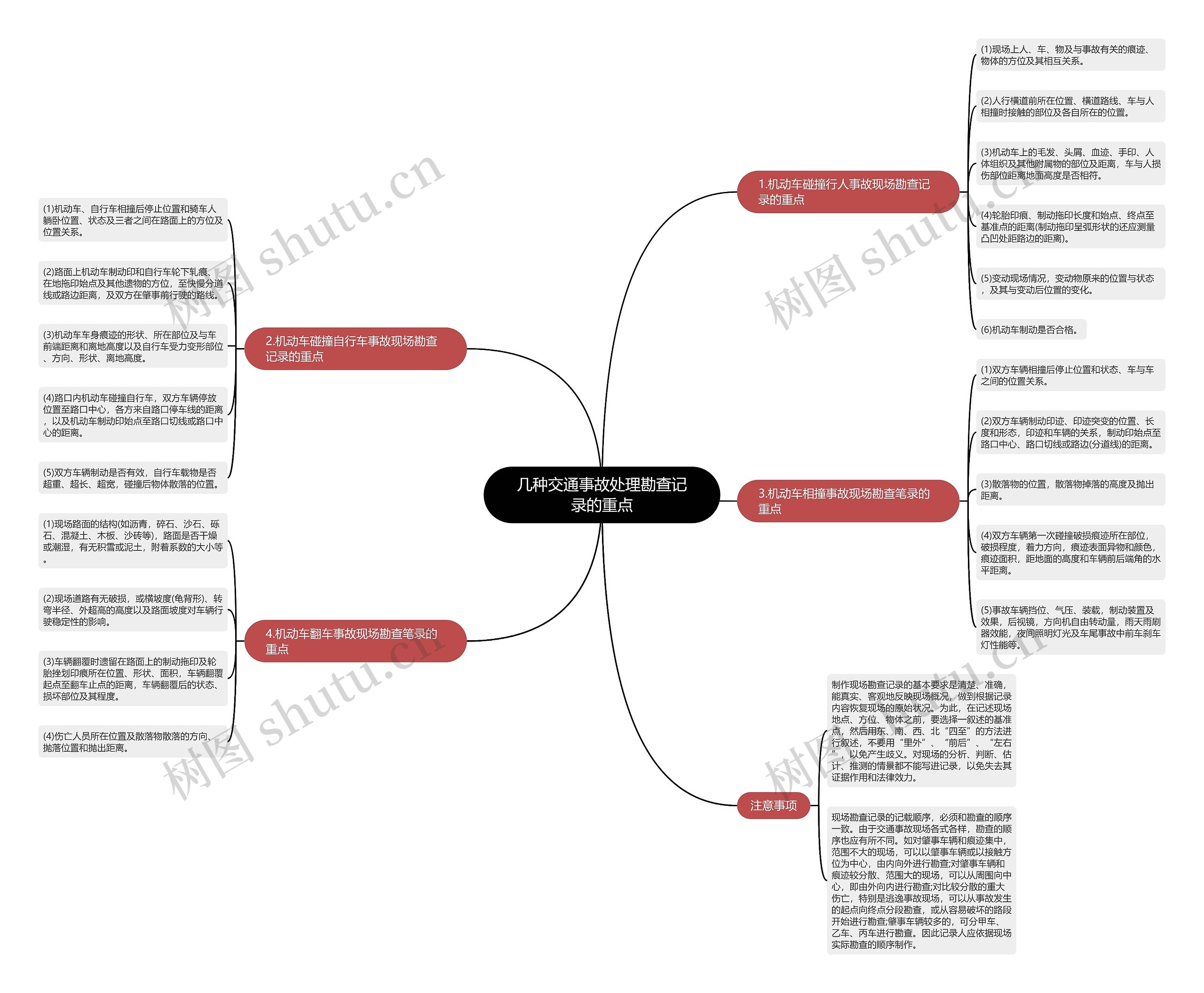 几种交通事故处理勘查记录的重点思维导图