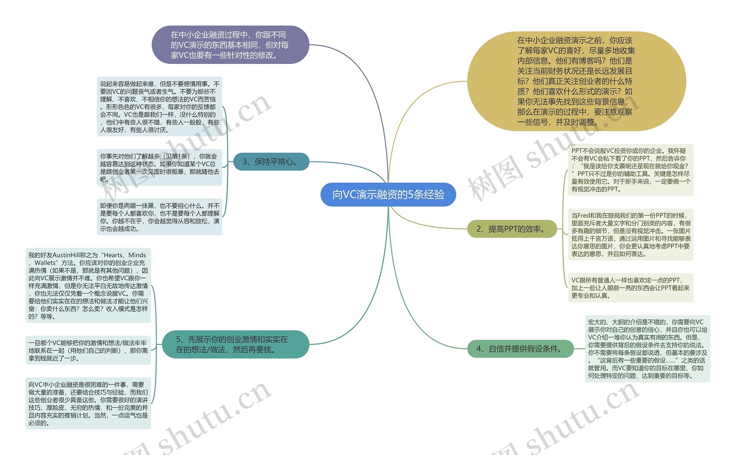 向VC演示融资的5条经验