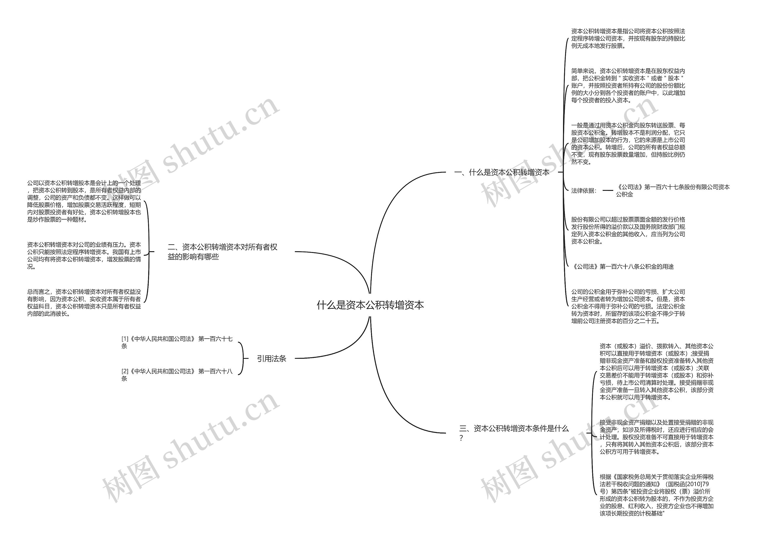 什么是资本公积转增资本思维导图