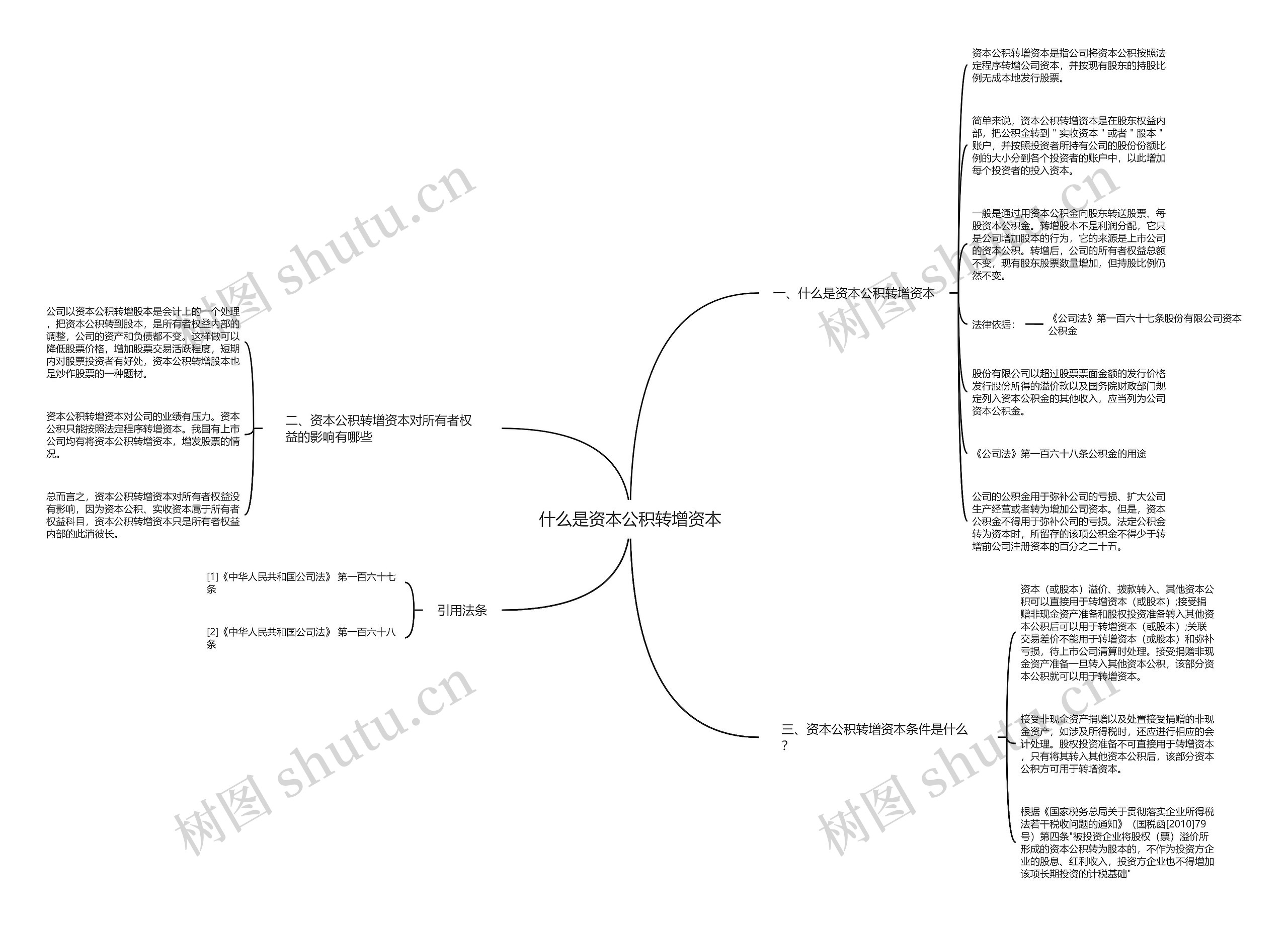 什么是资本公积转增资本 什么是资本公积转增资本