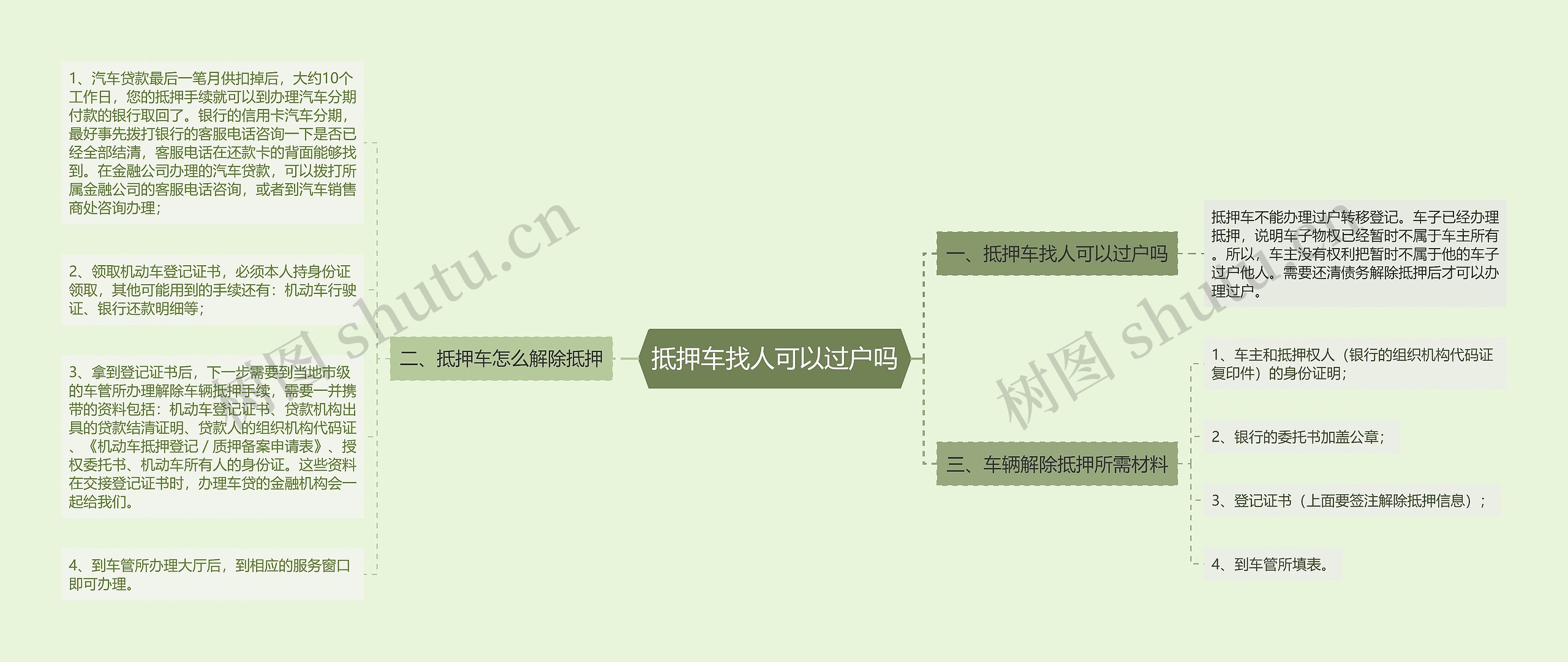 抵押车找人可以过户吗 抵押车找人可以过户吗
