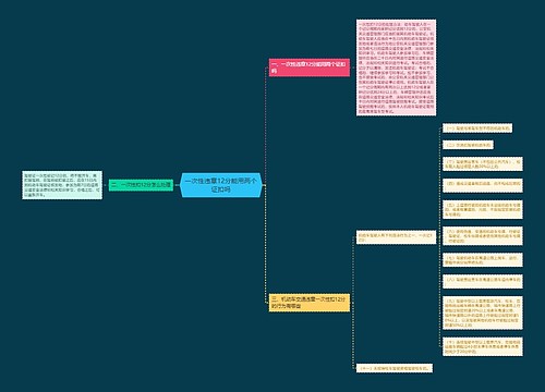 一次性违章12分能用两个证扣吗