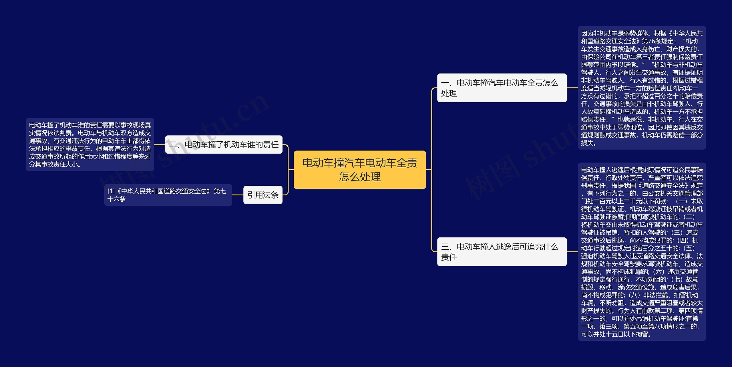 电动车撞汽车电动车全责怎么处理思维导图