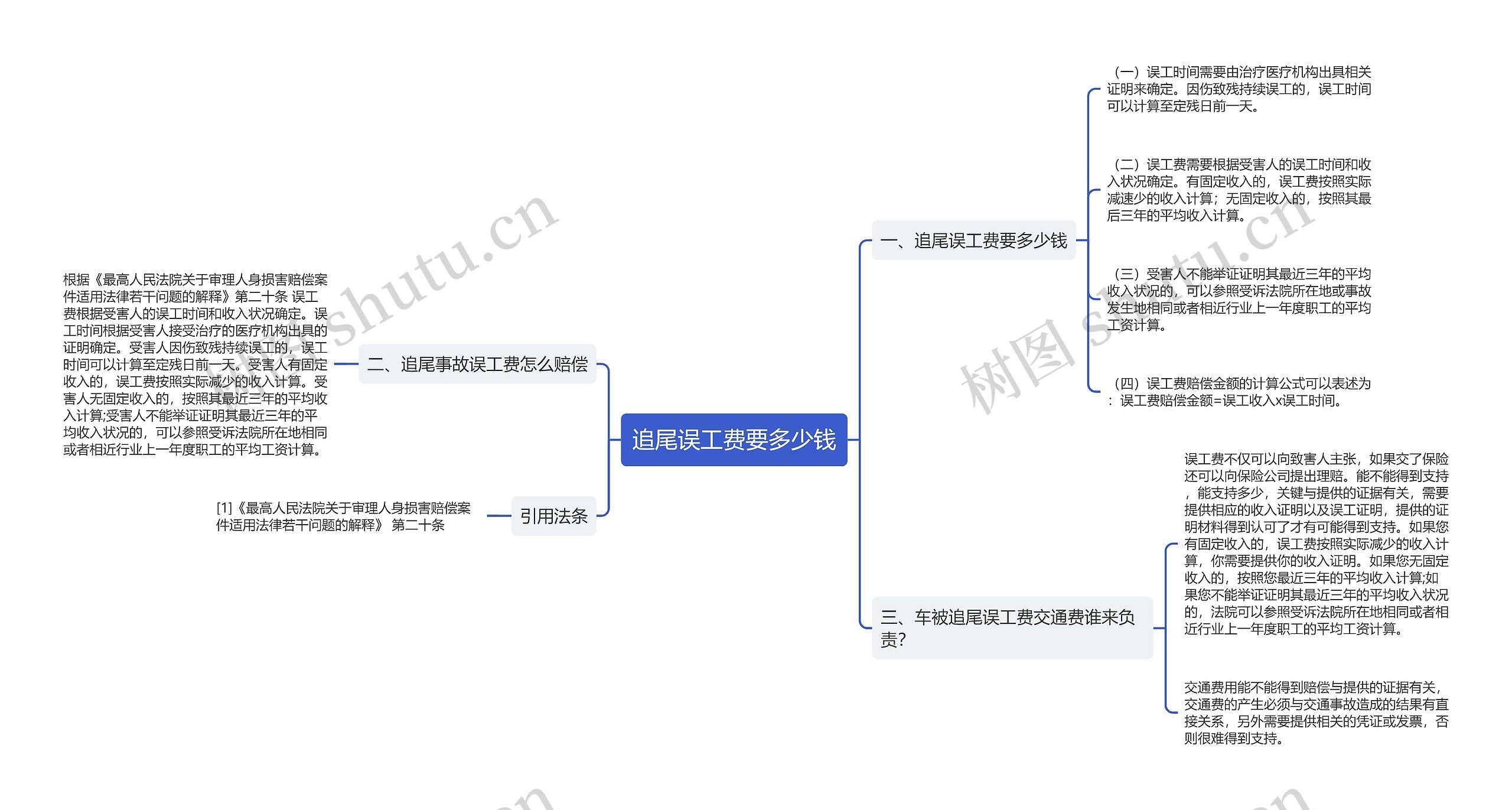 追尾误工费要多少钱思维导图