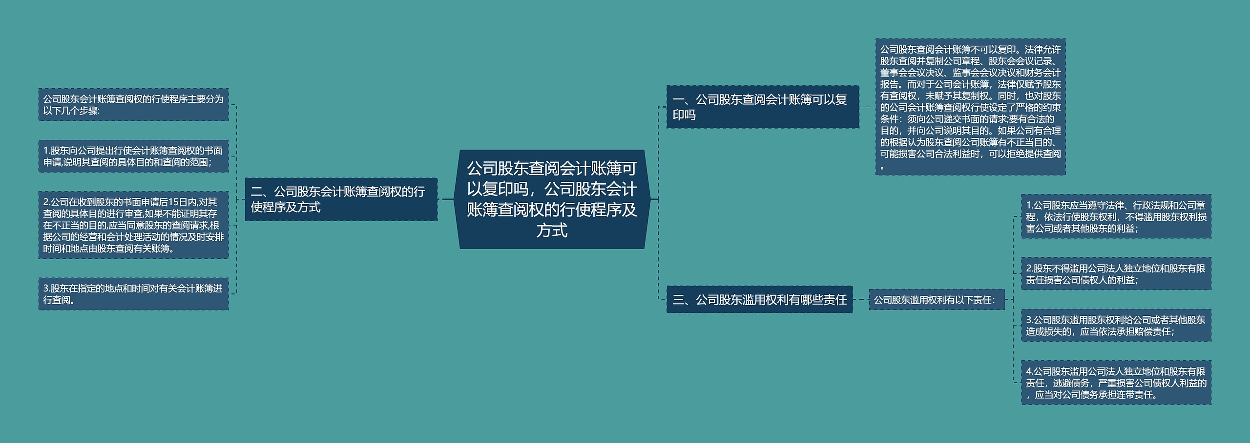 公司股东查阅会计账簿可以复印吗,公司股东会计账簿查阅权的行使程序及方式 公司股东查阅会计账簿可以复印吗,公司股东会计账簿查阅权的行使程序及方式