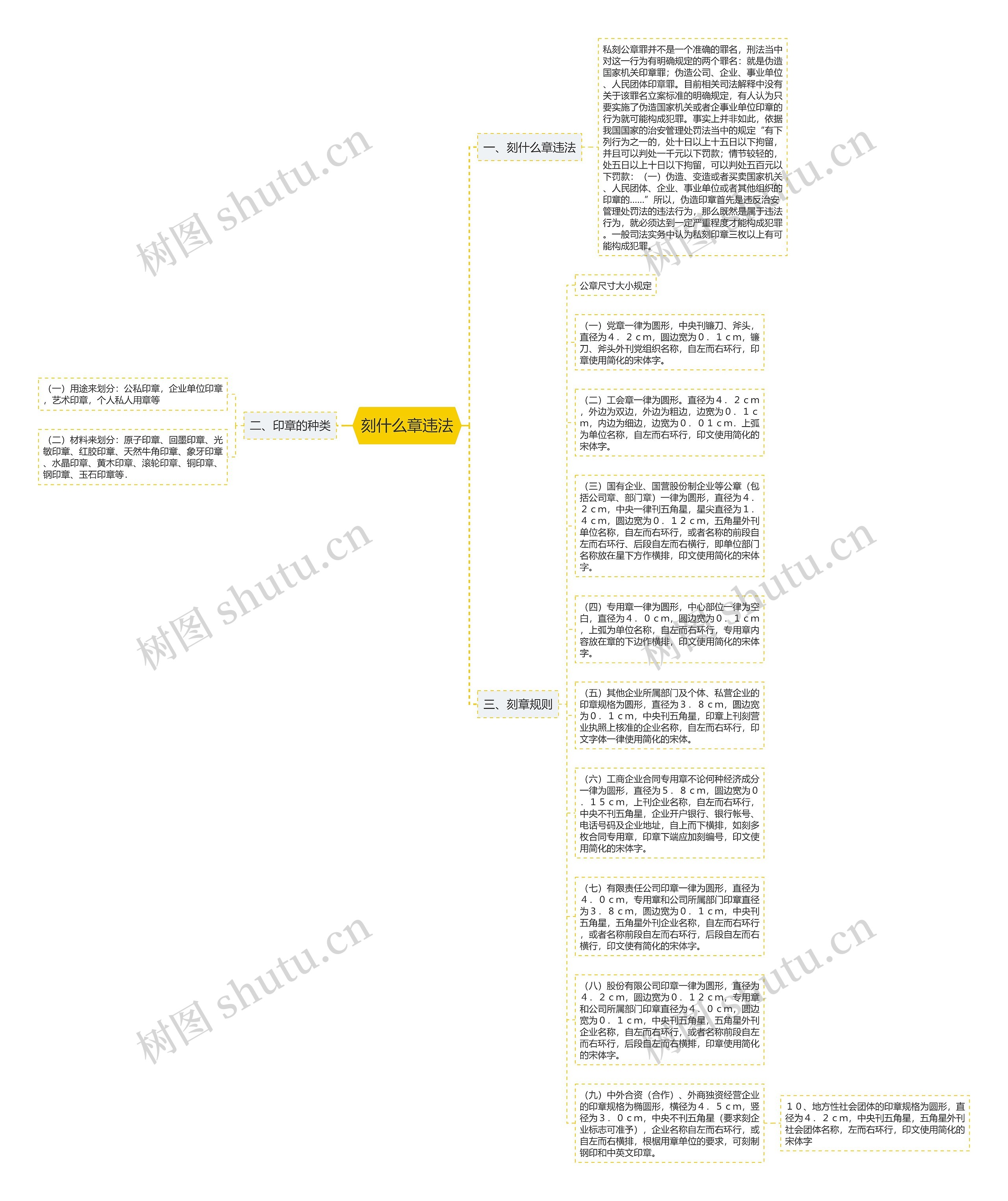 刻什么章违法思维导图