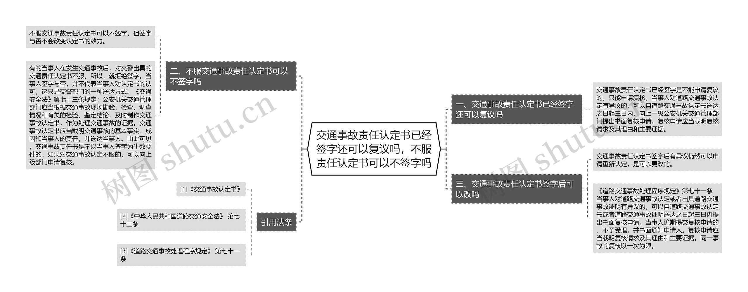 交通事故责任认定书已经签字还可以复议吗，不服责任认定书可以不签字吗