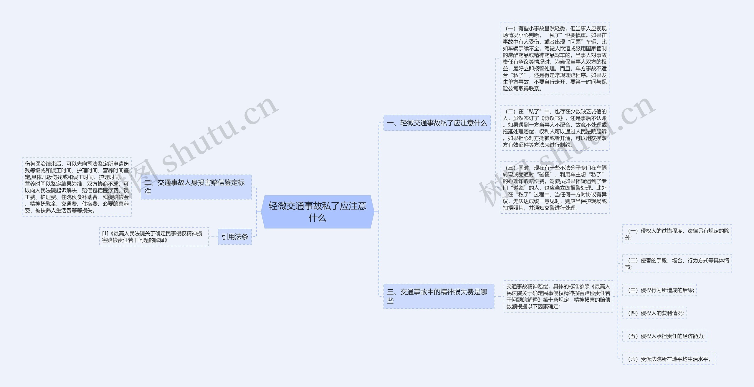 轻微交通事故私了应注意什么