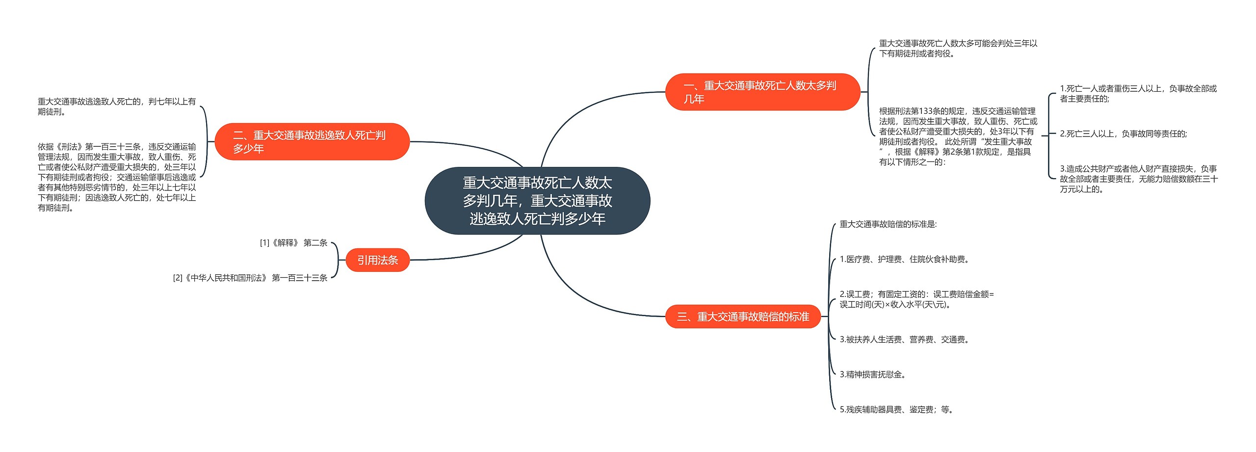 重大交通事故死亡人数太多判几年，重大交通事故逃逸致人死亡判多少年