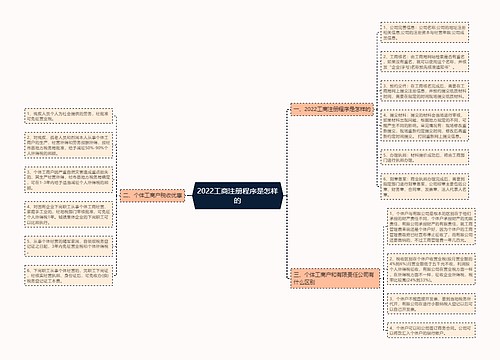 2022工商注册程序是怎样的