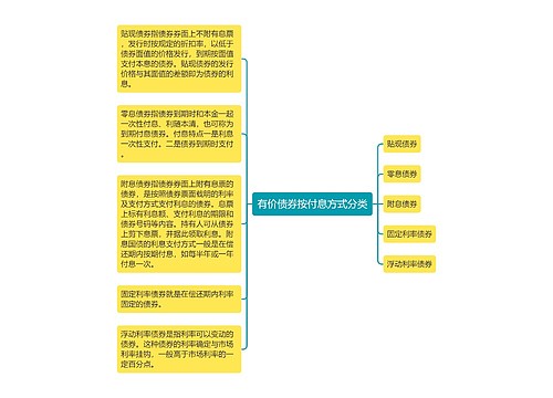 有价债券按付息方式分类