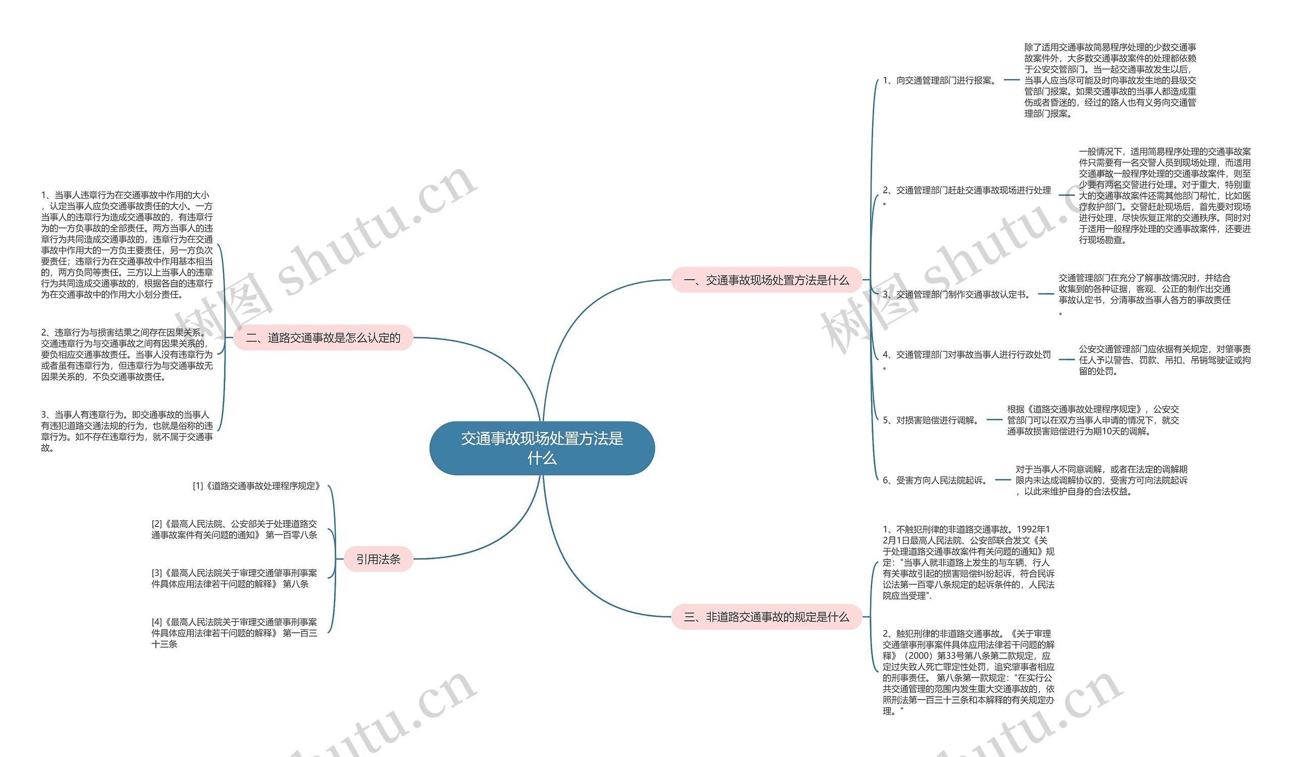 交通事故现场处置方法是什么思维导图