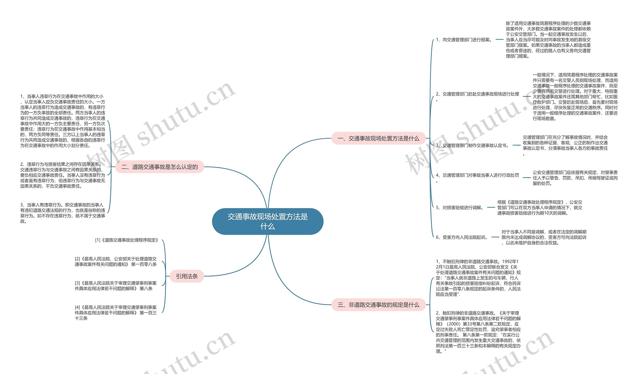 交通事故现场处置方法是什么 交通事故现场处置方法是什么
