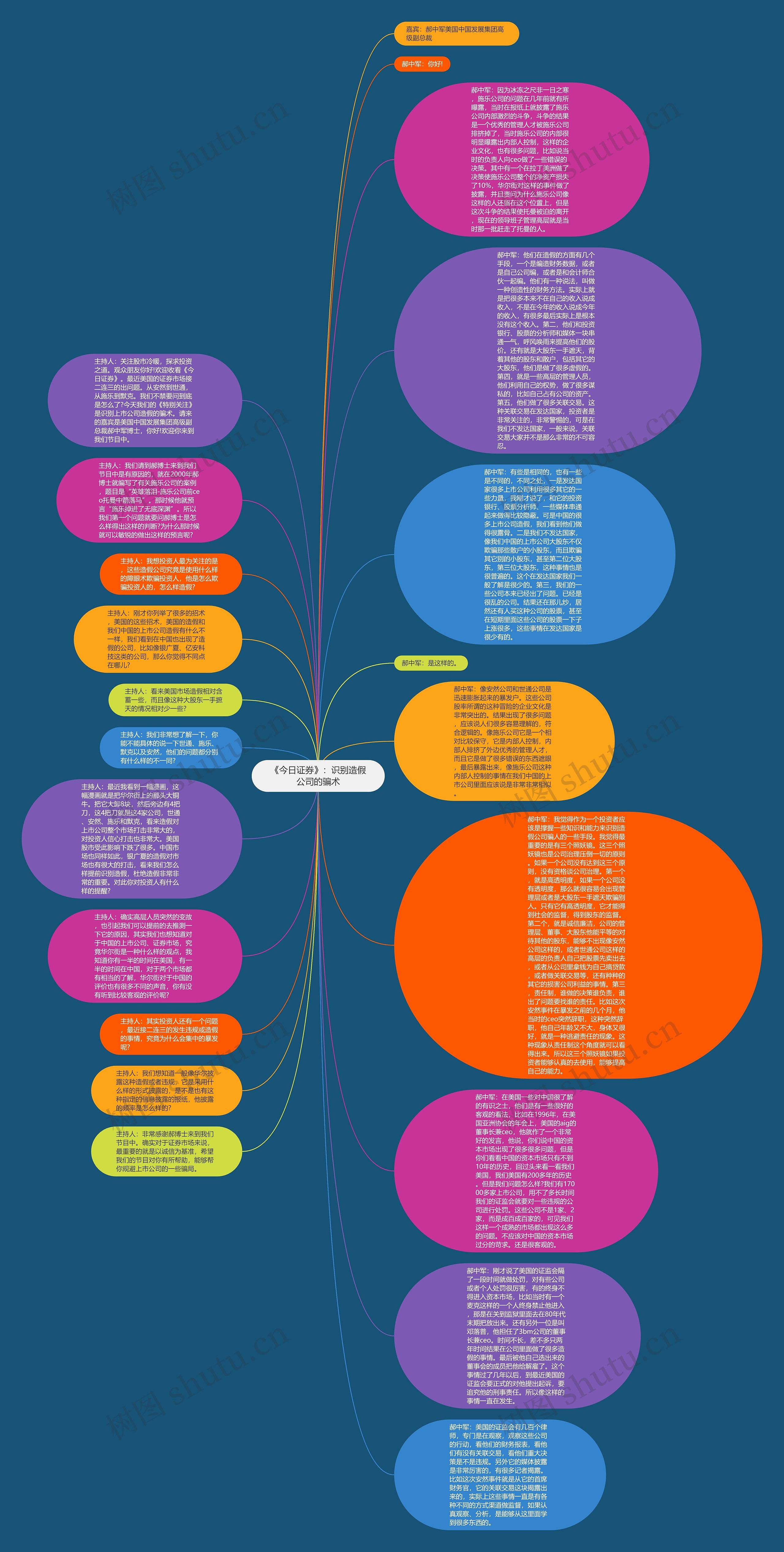 《今日证券》：识别造假公司的骗术思维导图