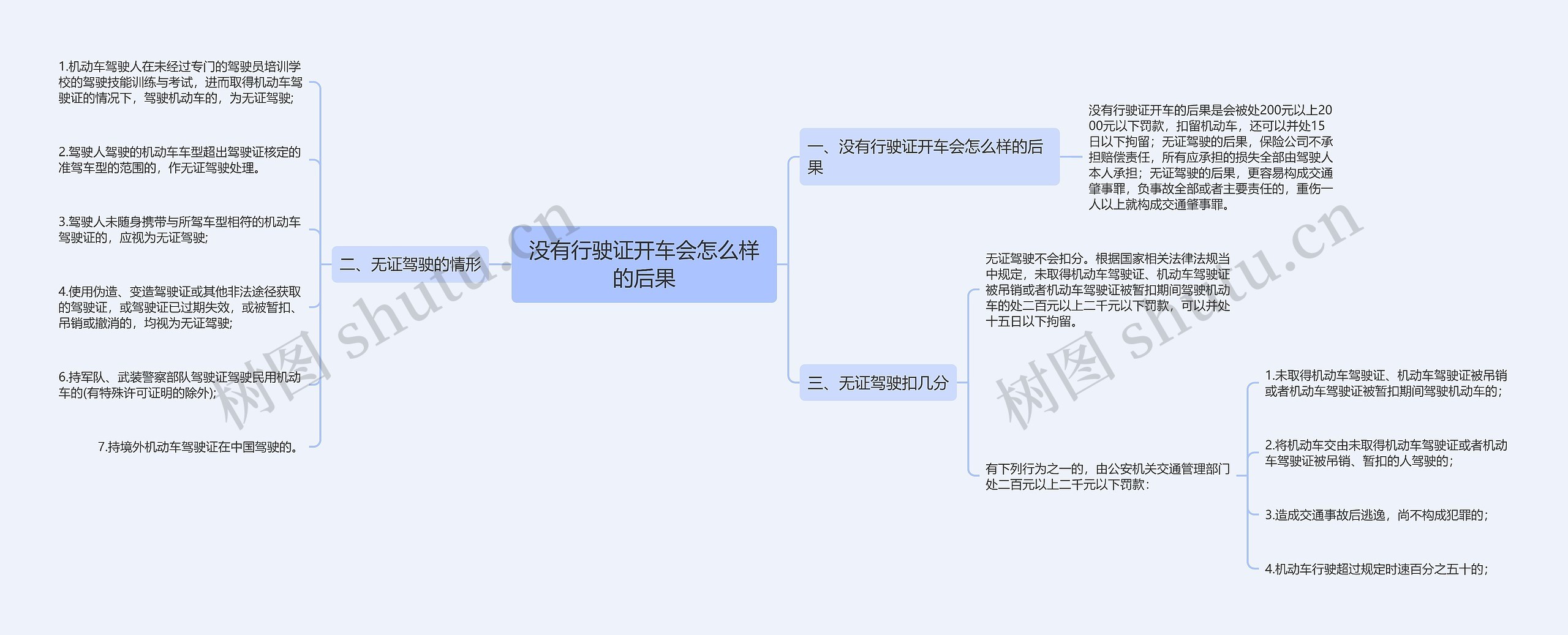 没有行驶证开车会怎么样的后果