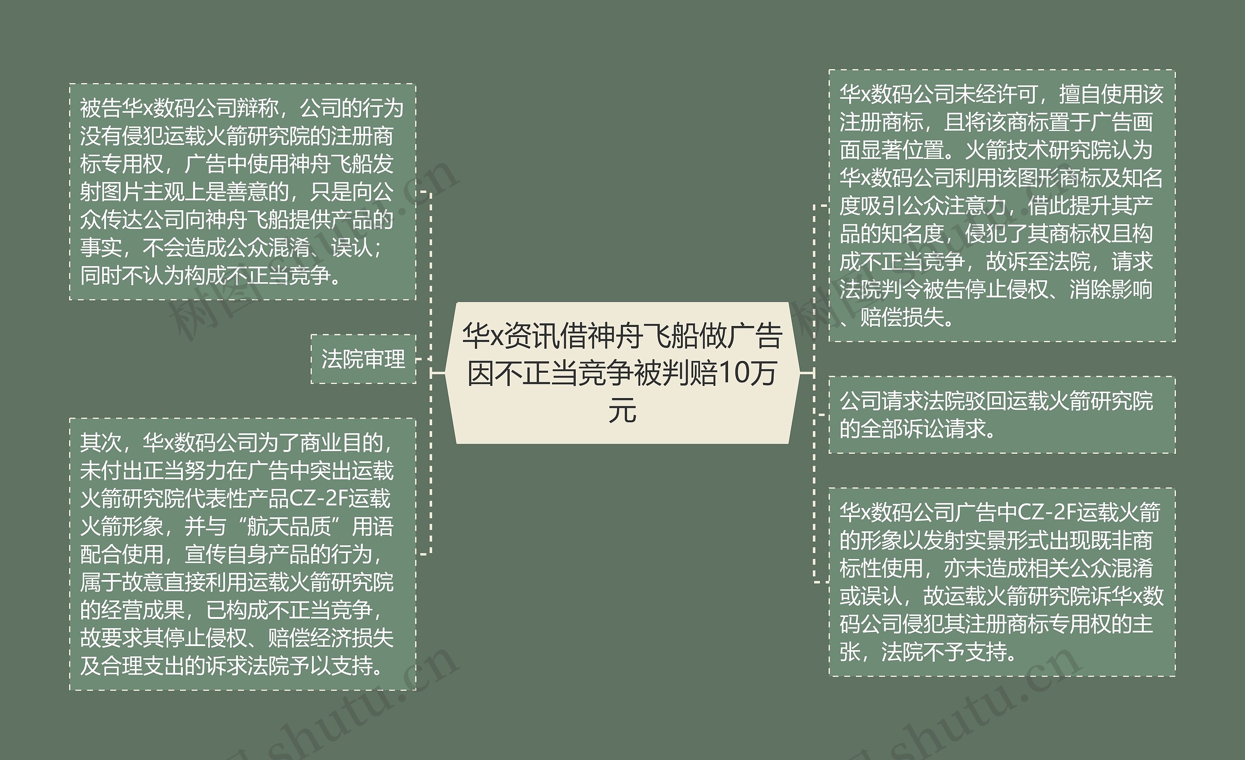 华x资讯借神舟飞船做广告因不正当竞争被判赔10万元