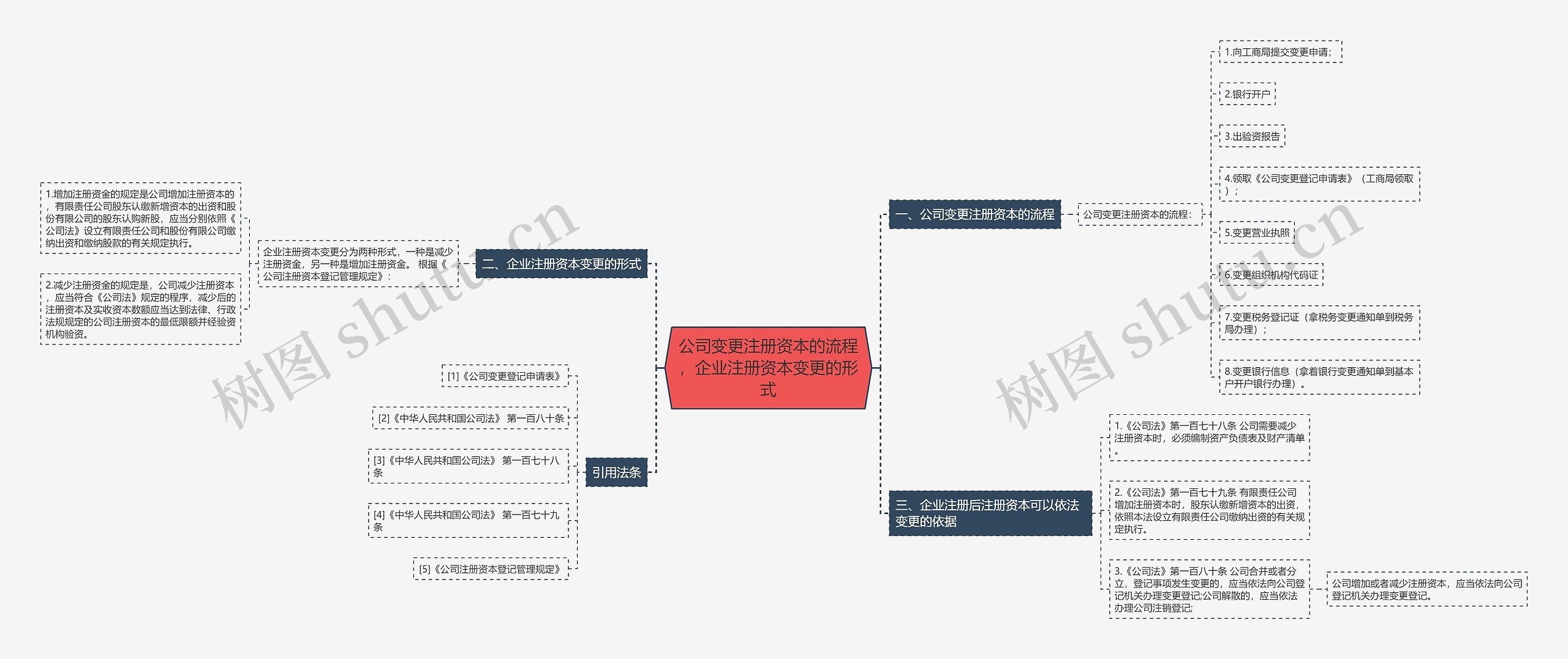 公司变更注册资本的流程,企业注册资本变更的形式 公司变更注册资本的流程,企业注册资本变更的形式