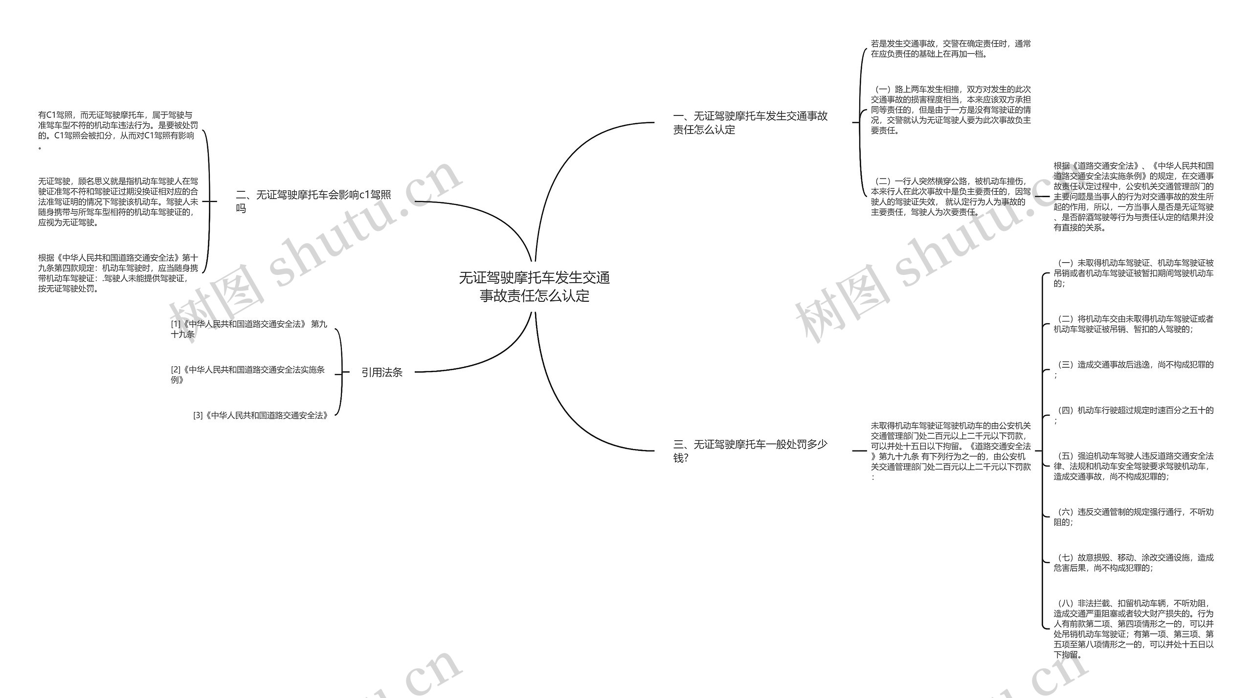 无证驾驶摩托车发生交通事故责任怎么认定思维导图