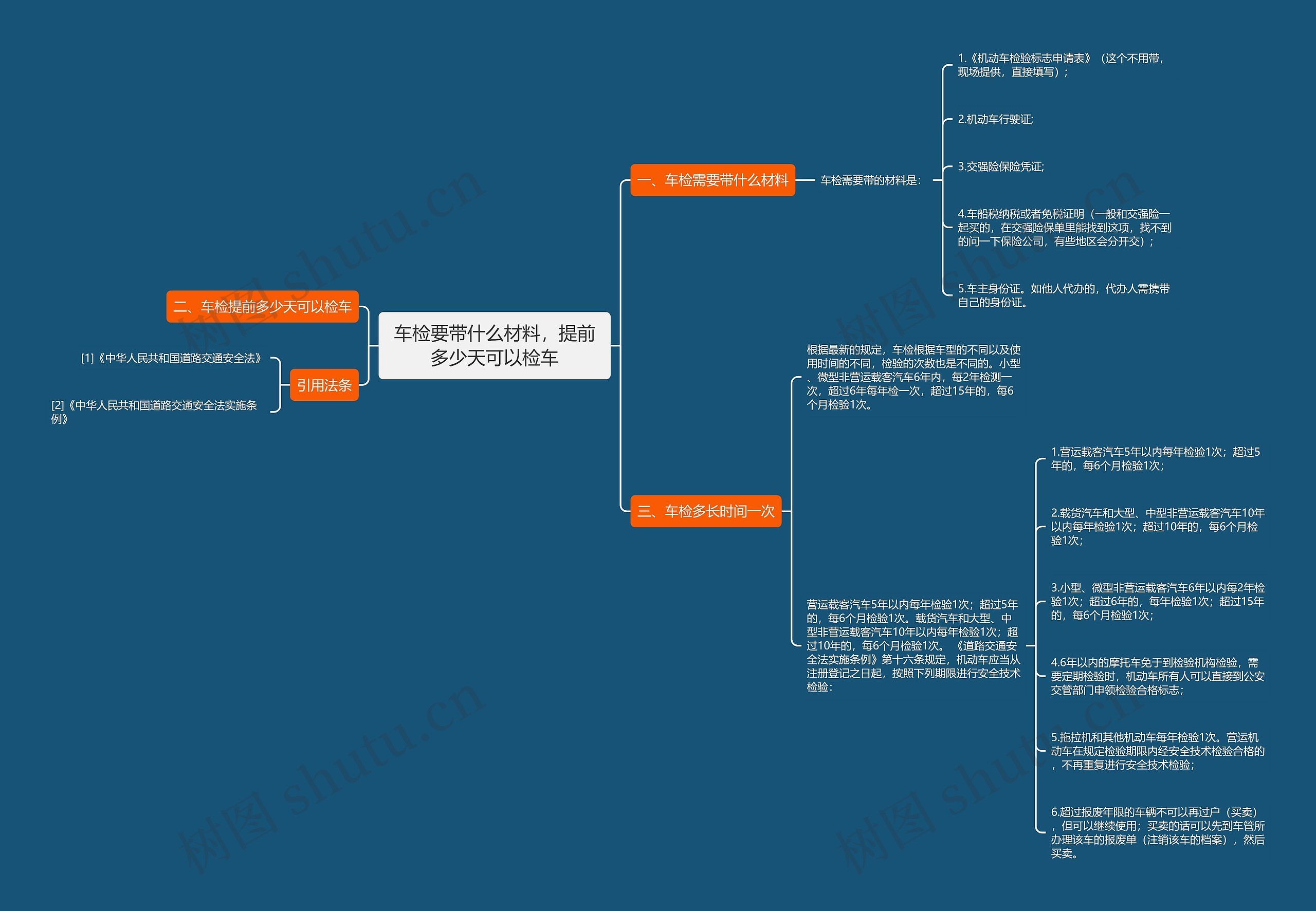 车检要带什么材料,提前多少天可以检车 车检要带什么材料,提前多少天可以检车