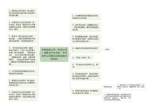 外商独资公司（外资公司）变更为中外合资、中外合作公司登记注册应提交的材料