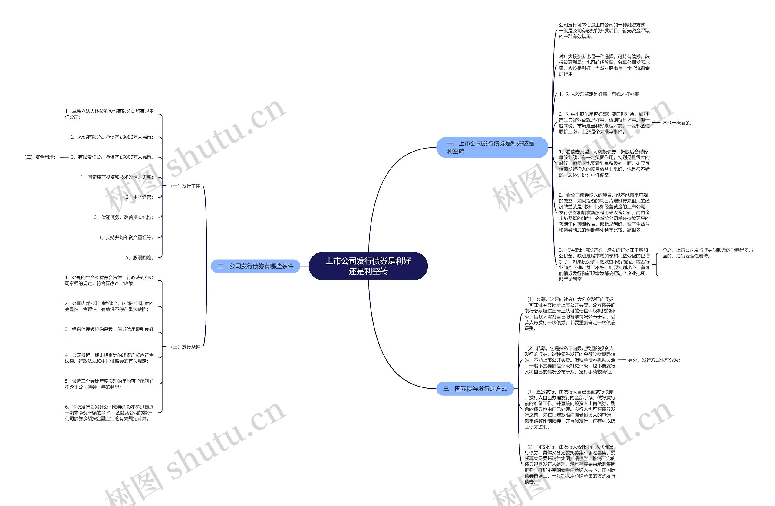 上市公司发行债券是利好还是利空转思维导图
