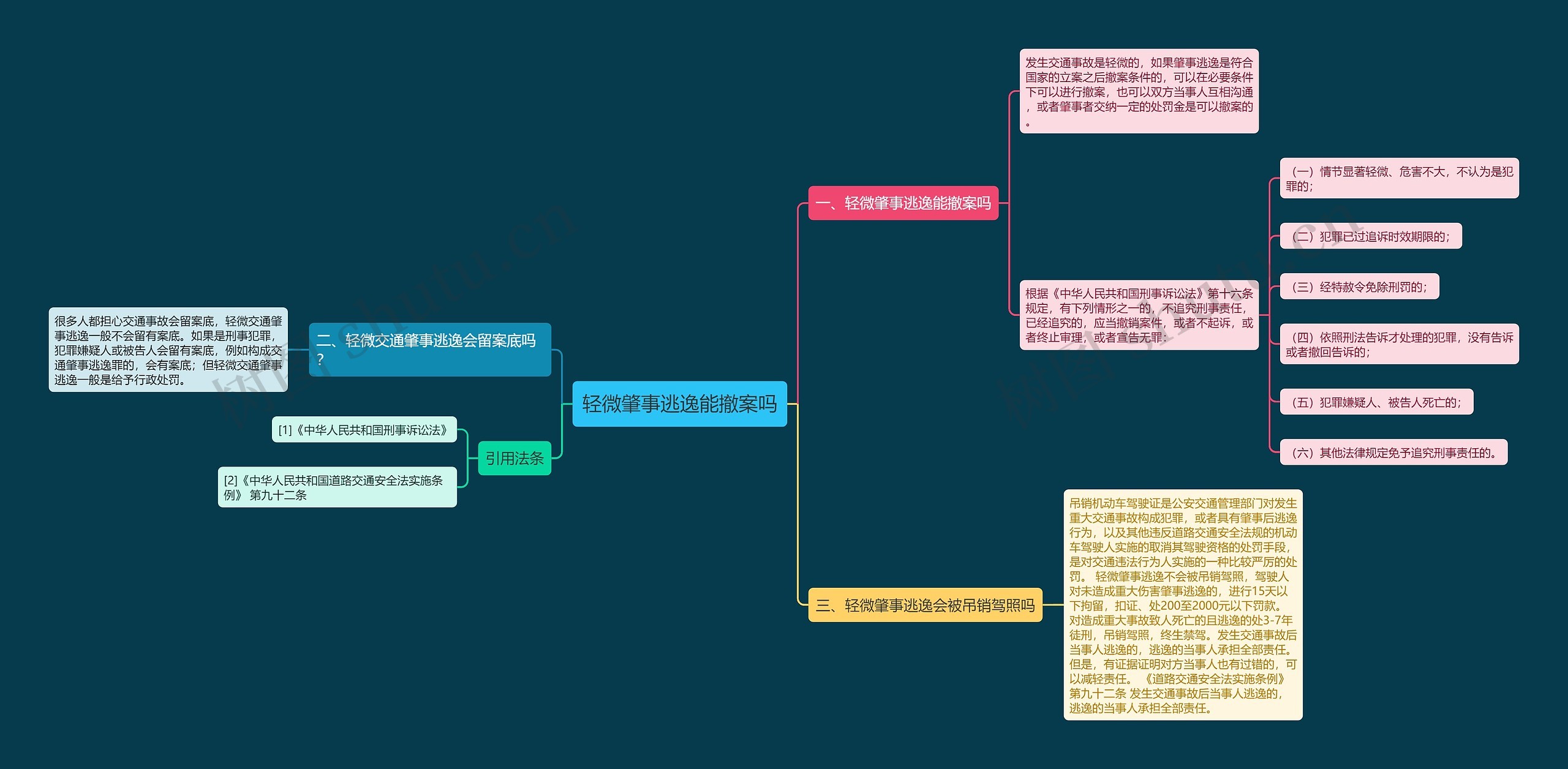 轻微肇事逃逸能撤案吗思维导图