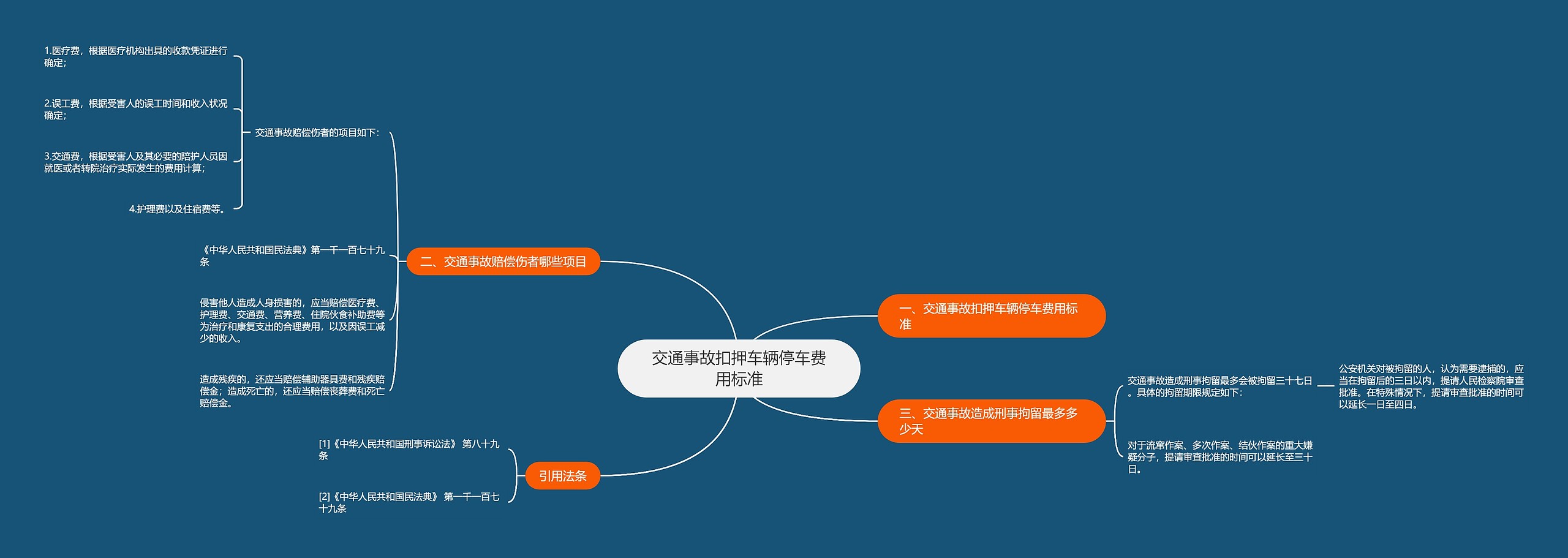 交通事故扣押车辆停车费用标准