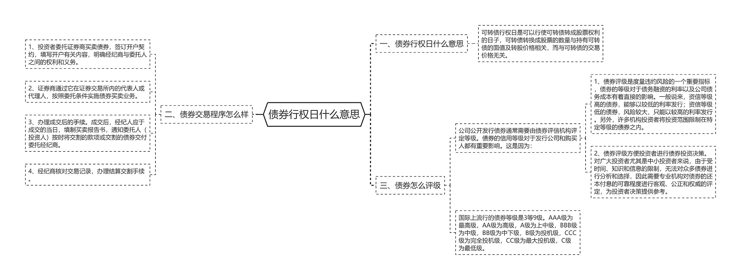 债券行权日什么意思