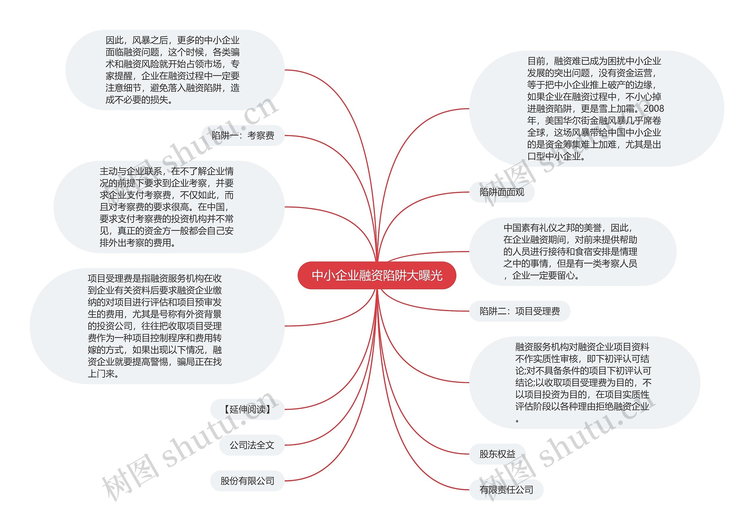 中小企业融资陷阱大曝光