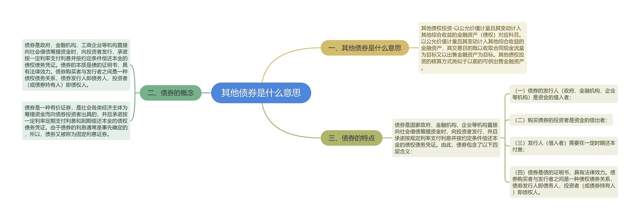 其他债券是什么意思思维导图