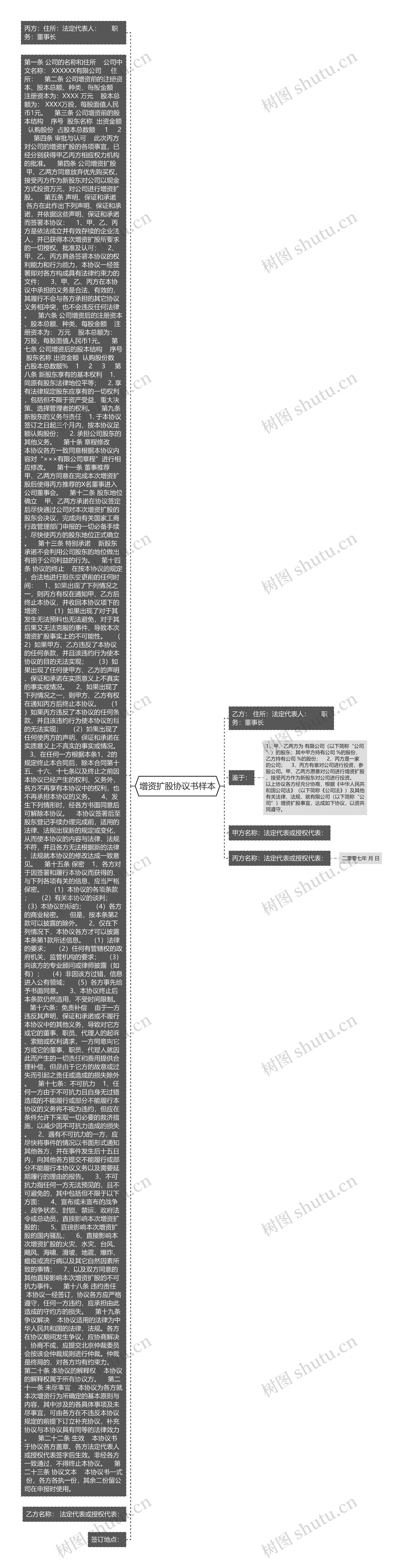 增资扩股协议书样本思维导图