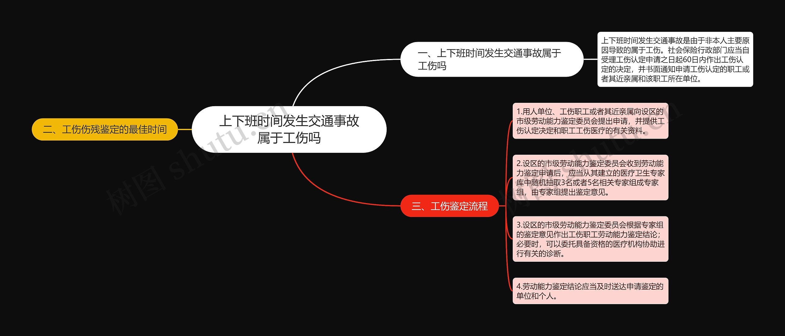 上下班时间发生交通事故属于工伤吗思维导图