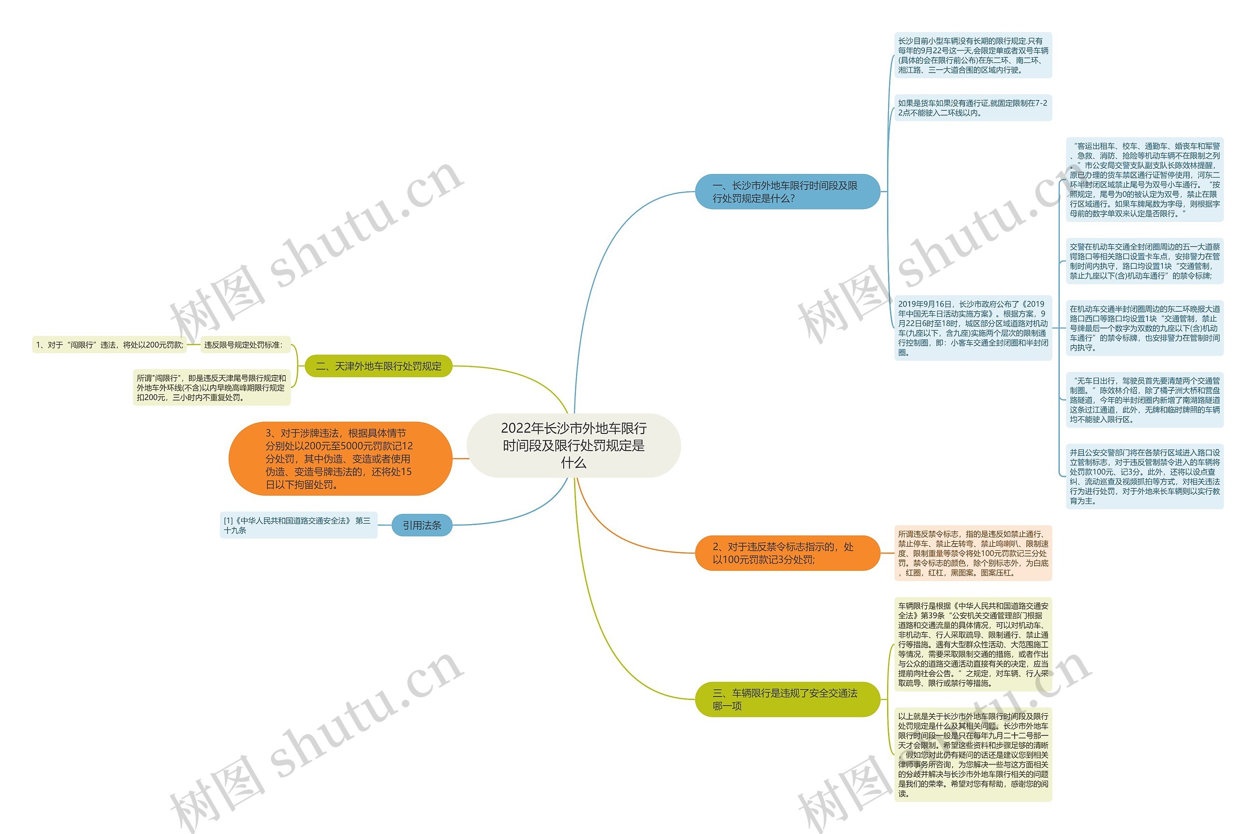 2022年长沙市外地车限行时间段及限行处罚规定是什么 2022年长沙市外地车限行时间段及限行处罚规定是什么