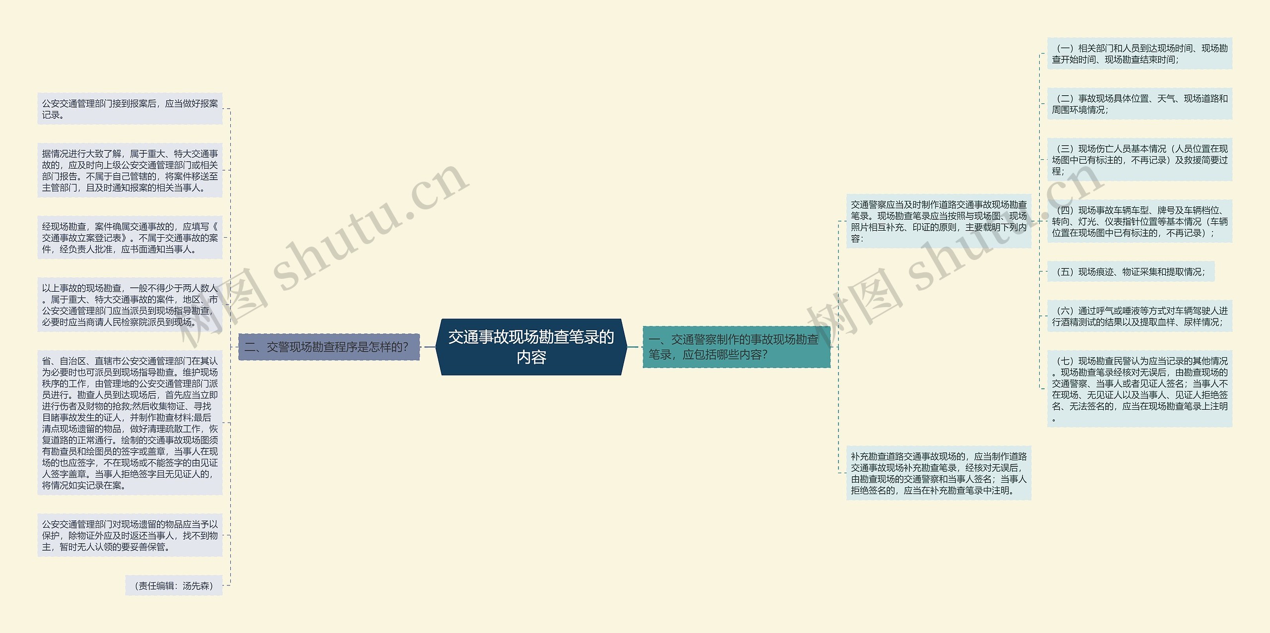 交通事故现场勘查笔录的内容思维导图