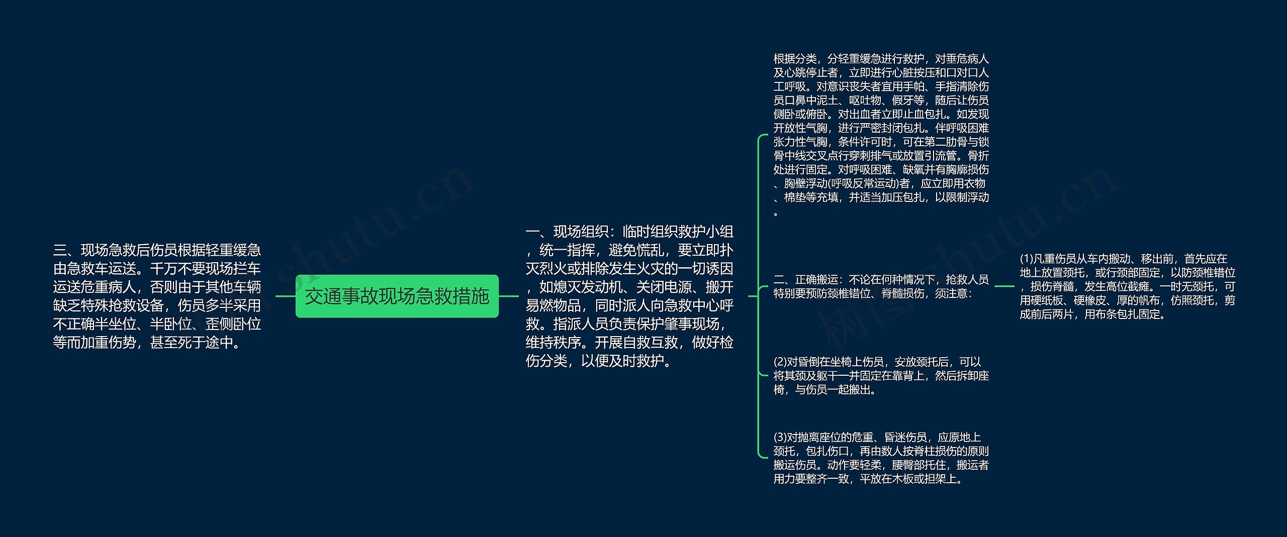 交通事故现场急救措施思维导图